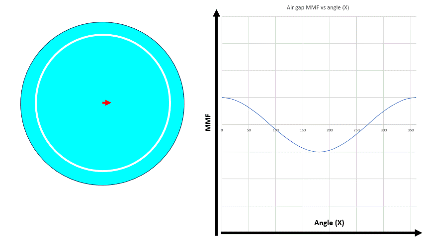 pulsating MMF space vector