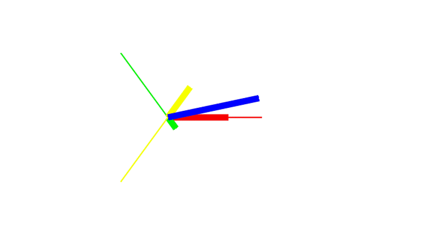 rotating MMF space vector