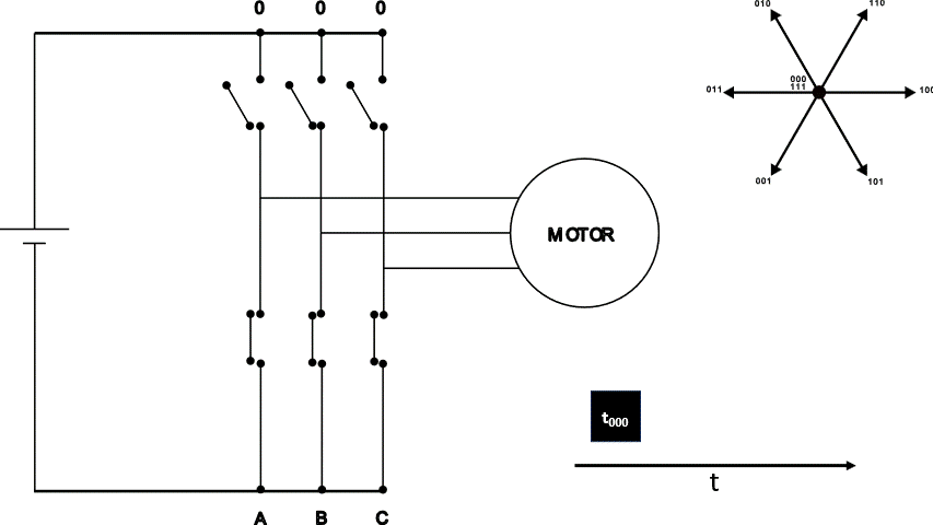 vector addition of 2 space vectors