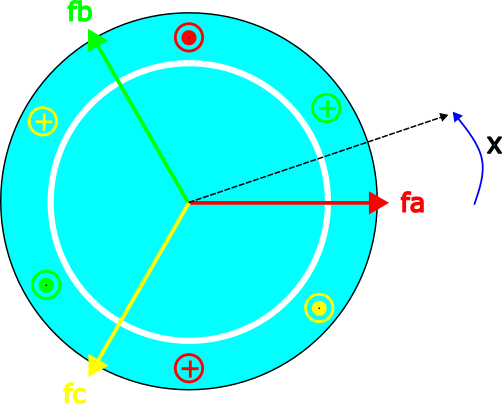Three winding of 3 phase machine