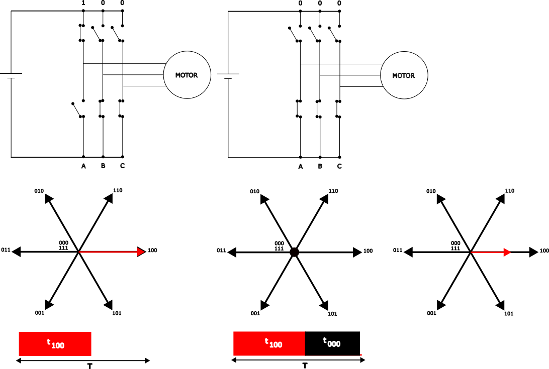 VSI switching between 2 voltage space vectors
