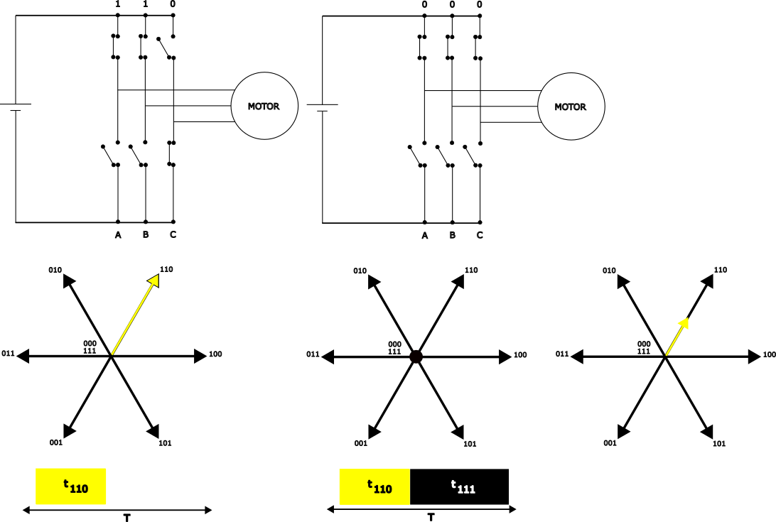 VSI switching between 2 voltage space vectors