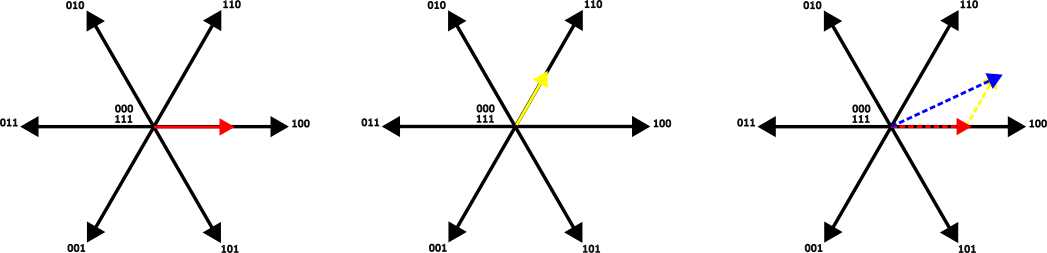 vector addition of 2 space vectors