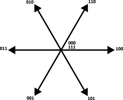 voltage space vectors possible in a VSI