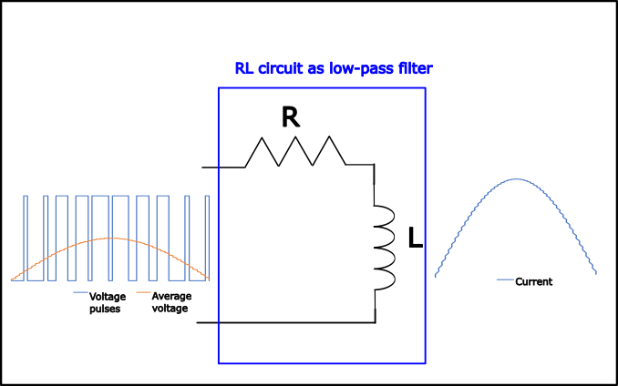 RL circuit low-pass filter